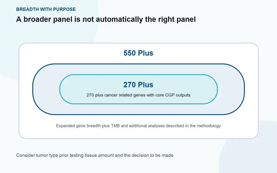 CGP 550 Plus and CGP 270 Plus Cancer Testing — illustration 3