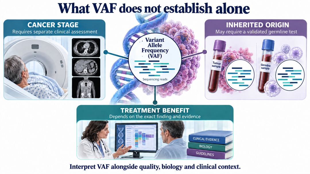 Variant Allele Frequency in Cancer NGS Reports — illustration 4